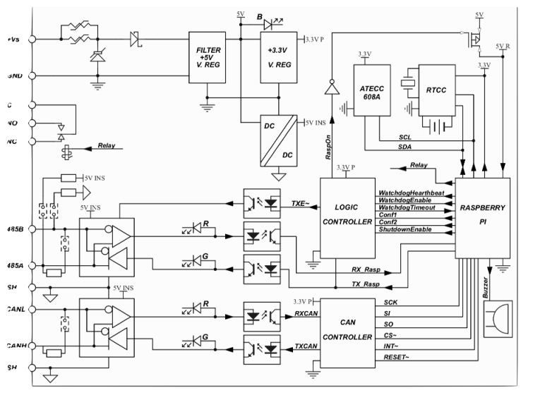 Block Diagram - Sfera Labs Strato Pi CAN Board